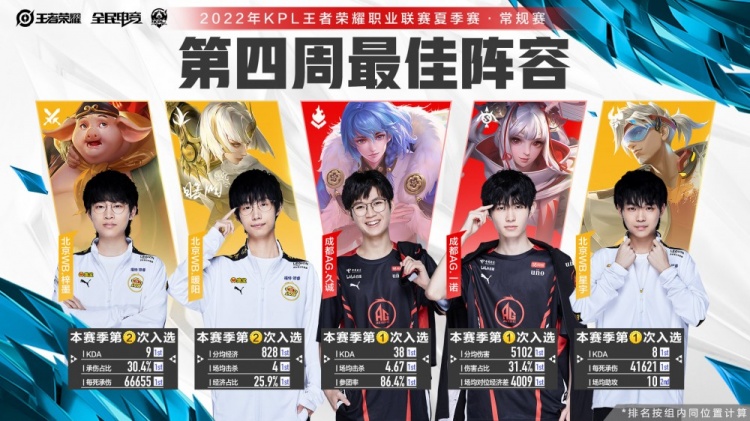 他的跑位 他的跑位